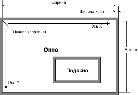 Рис. 1.2. Общий вид окна X Window